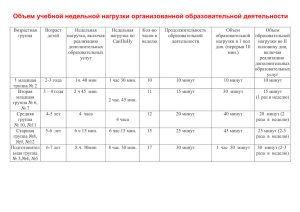 Объем учебной недельной нагрузки