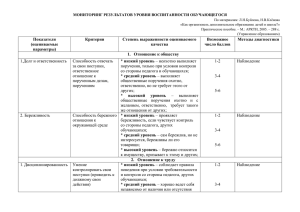 Уровень воспитанности