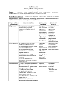 Вид проекта. Этапы работы над проектом. –