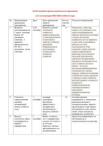 Отчет за I полугодие 2012