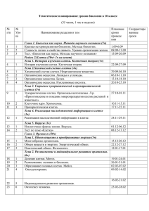 Тематическое планирование уроков биологии в 10 классе № Плановые