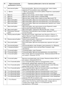 Район нахождения рыбоводного участка Границы рыбоводного