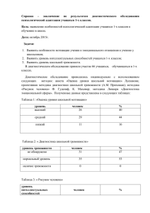 Заключение по результатам диагностического обследования