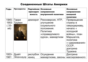 Соединенные Штаты Америки Годы Президенты Партийная