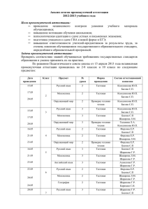 Анализ итогов промежуточной аттестации 2012