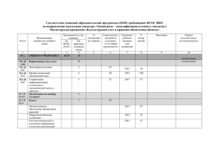 Экономика. Бухгалтерский учет и правовое обеспечение бизнеса