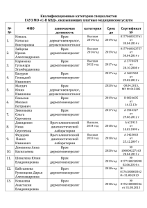 Квалификационные категории специалистов ГАУЗ МО «С-П КВД», оказывающих платные медицинские услуги  №