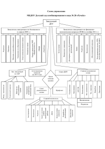 Структурные подразделения - Детский сад комбинированного