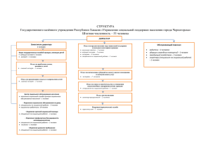 СТРУКТУРА Государственного казённого учреждения Республики Хакасия «Управление социальной поддержки населения города...