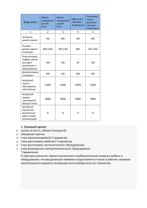 3. Комплектация и подбор отделочных материалов, расчет