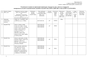 Техническое задание на проведение процедуры закупки на хим. очистку и... поверхности деталей гальваническим способом изделий типа ДТ59 и ДО63 (06...