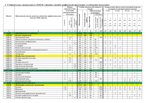 Учебный план специальность 54.02.01 Дизайн