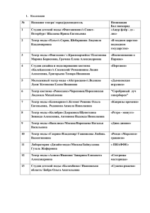 - Лучшие детские театры моды России