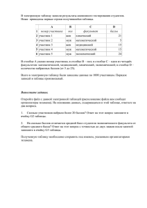 В электронную таблицу занесли результаты анонимного тестирования студентов.