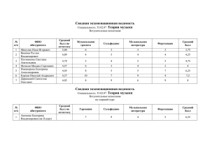 Сводная экзаменационная ведомость Теория музыки