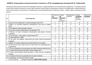 Анкета «Самооценка психологической готовности к ЕГЭ