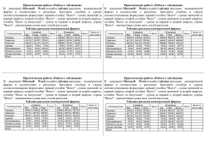 Практическая работа «Работа с таблицами» В документе