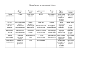 Модель Захмана группы компаний «Слон». Данные Что Функции