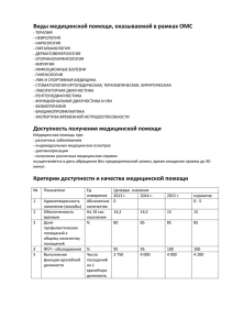 Виды медицинской помощи, оказываемой в рамках ОМС