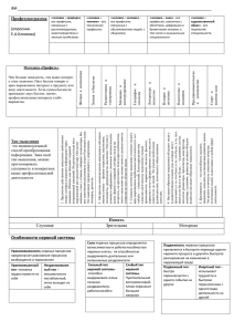 ФИ Профессиограмма (опросник Е.А.Климова) «человек