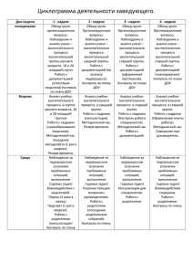 Циклограмма деятельности заведующего. Дни недели 1