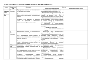 ЭТАПЫ РАБОТЫ НАД РАЗВИТИЕМ СВЯЗНОЙ РЕЧИ В ЛОГОПЕДИЧЕСКОЙ ГРУППЕ. I.  Этапы