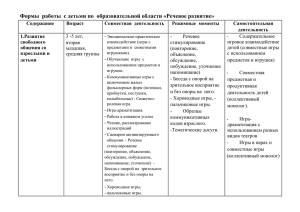 Формы работы с детьми образовательная область