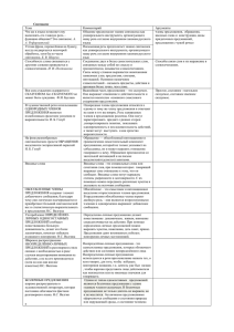 Синтаксис Тема Комментарий Аргументы Что же в языке