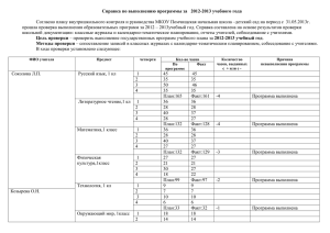 Справка по выполнению программы за 2012