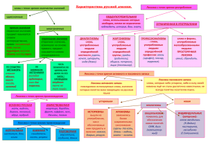 Характеристика русской лексики.