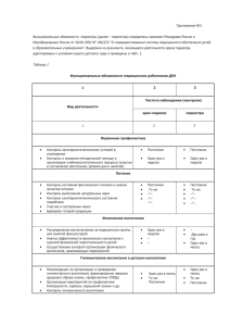 Приложение №1 Функциональные обязанности медсестры