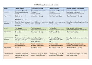 Present perfect continuous