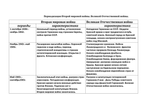 Периодизация Второй мировой войны. Великой Отечественной