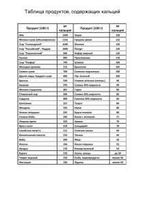 таблицу содержания кальция в продуктах питания