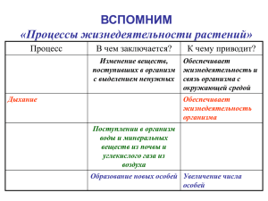 Условия жизни растений