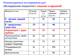 ОФВ1/ФЖЕЛ