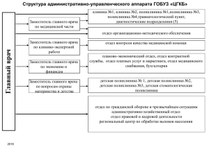 структура АУП