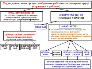 Структурная схема процесса обучения работников по охране