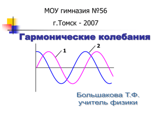 1 2 Гармонические колебания