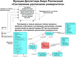 Составление расписания университета