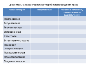 Сравнительная характеристика теорий происхождения права