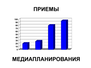 ПРИЕМЫ МЕДИАПЛАНИРОВАНИЯ Медиаплан