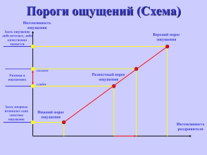 Пороги Ощущений (Схема)