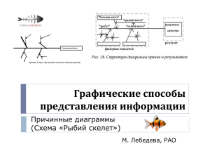 причинно-следственной диаграммы