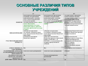 основные различия типов учреждений