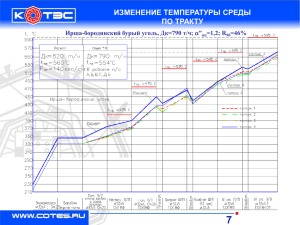 7 ИЗМЕНЕНИЕ ТЕМПЕРАТУРЫ СРЕДЫ ПО ТРАКТУ Ирша-бородинский бурый уголь, Дк=790 т/ч;