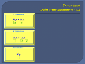 1 склонение 3 склонение 2 склонение Ж.р. + М.р.