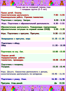 Режим дня на холодный период года 1 младшая группа (2-3 лет)