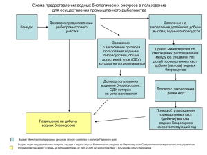 Схема предоставления водных биологических ресурсов в пользование для осуществления промышленного рыболовства