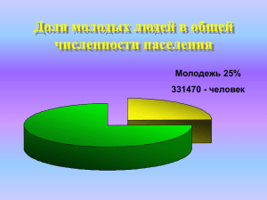 Доля молодых людей в общей численности населения
